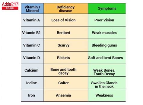 Maximizing Gamefowl Health: The Essential Role of Vitamins:.